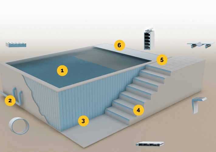 Profiles for swimming pool covers