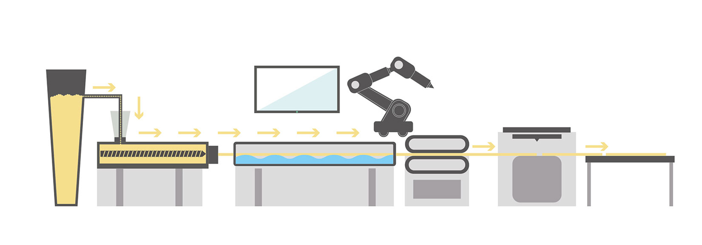 Primo plastic extrusion process