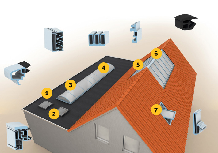 Primo window profiles for roof windows